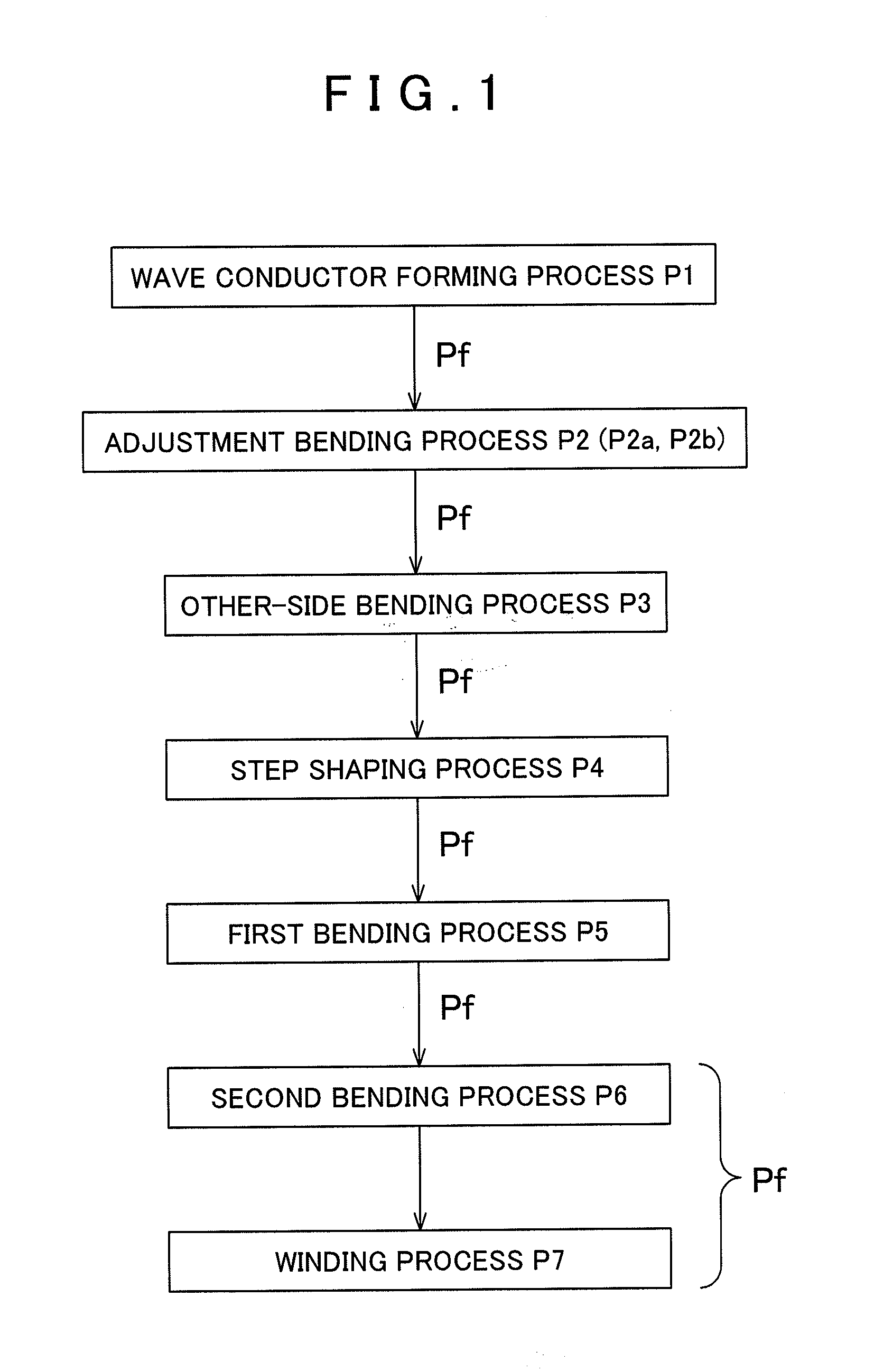 Coil manufacturing method and coil manufacturing apparatus