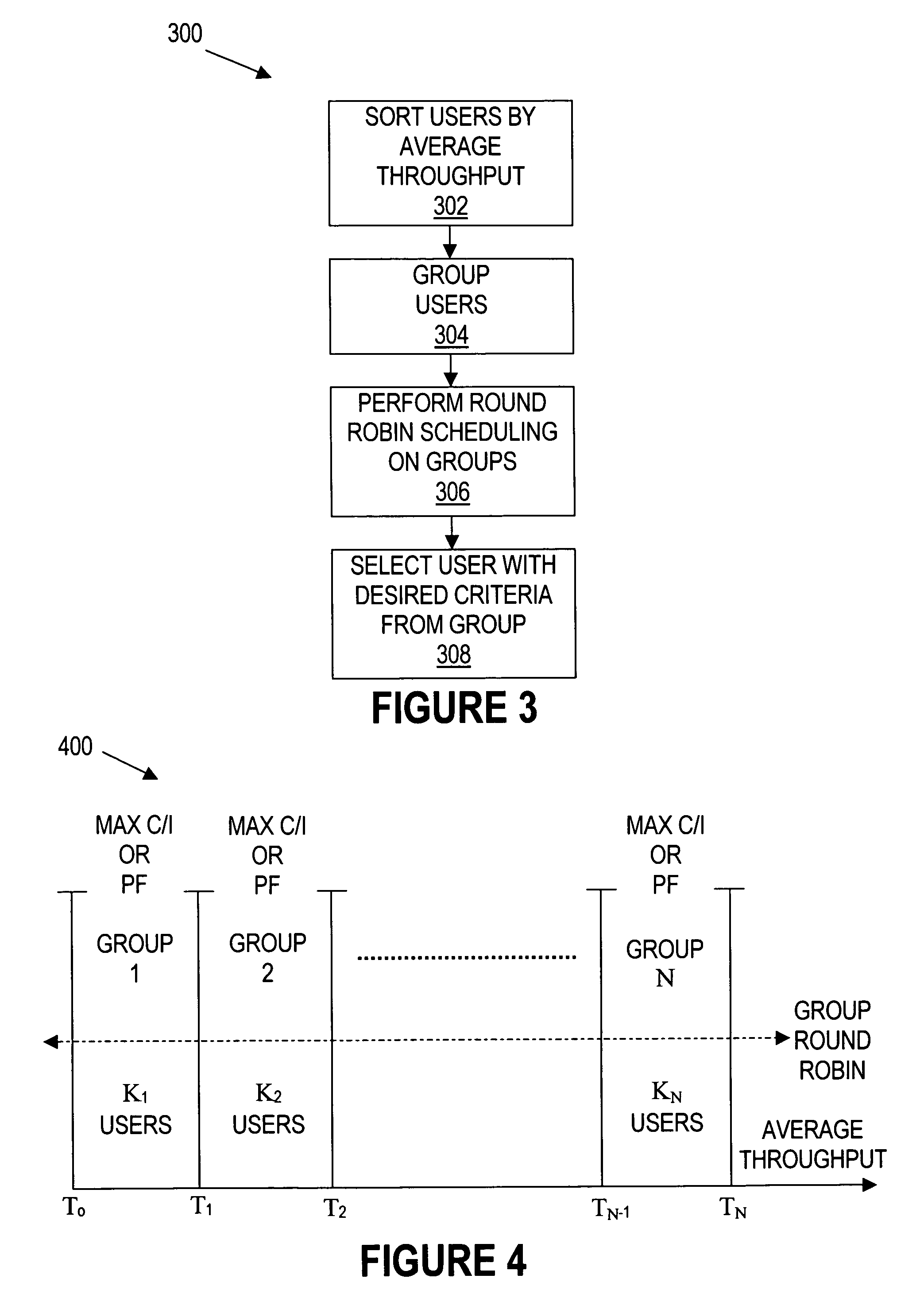 Group based packet scheduling algorithm