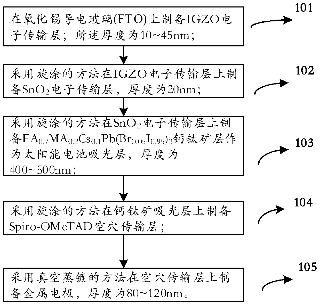 Method for preparing perovskite solar cell with dual-electron transfer layer