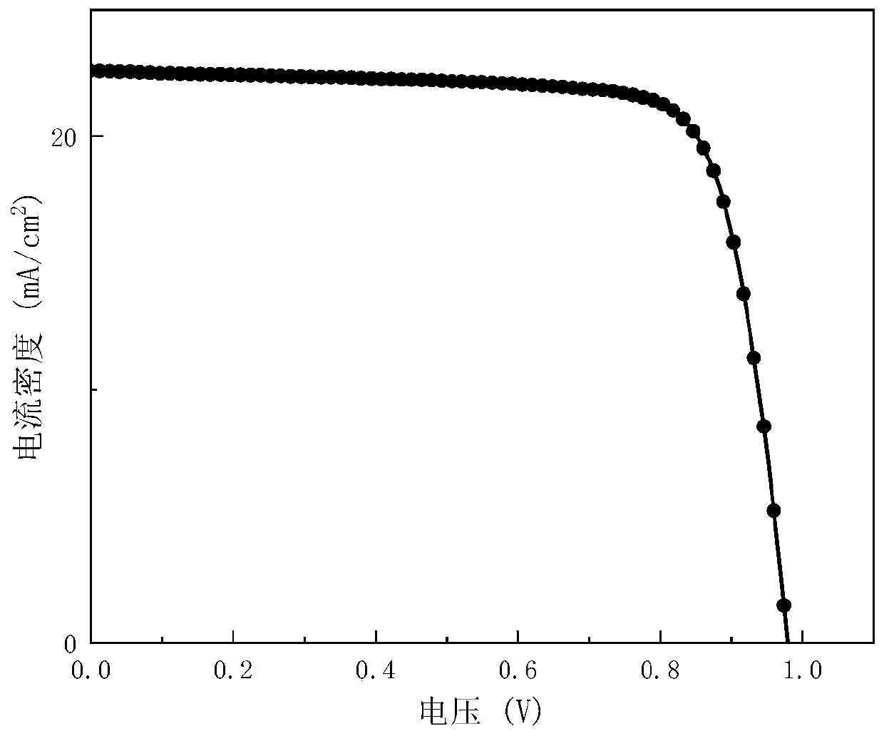 Method for preparing perovskite solar cell with dual-electron transfer layer