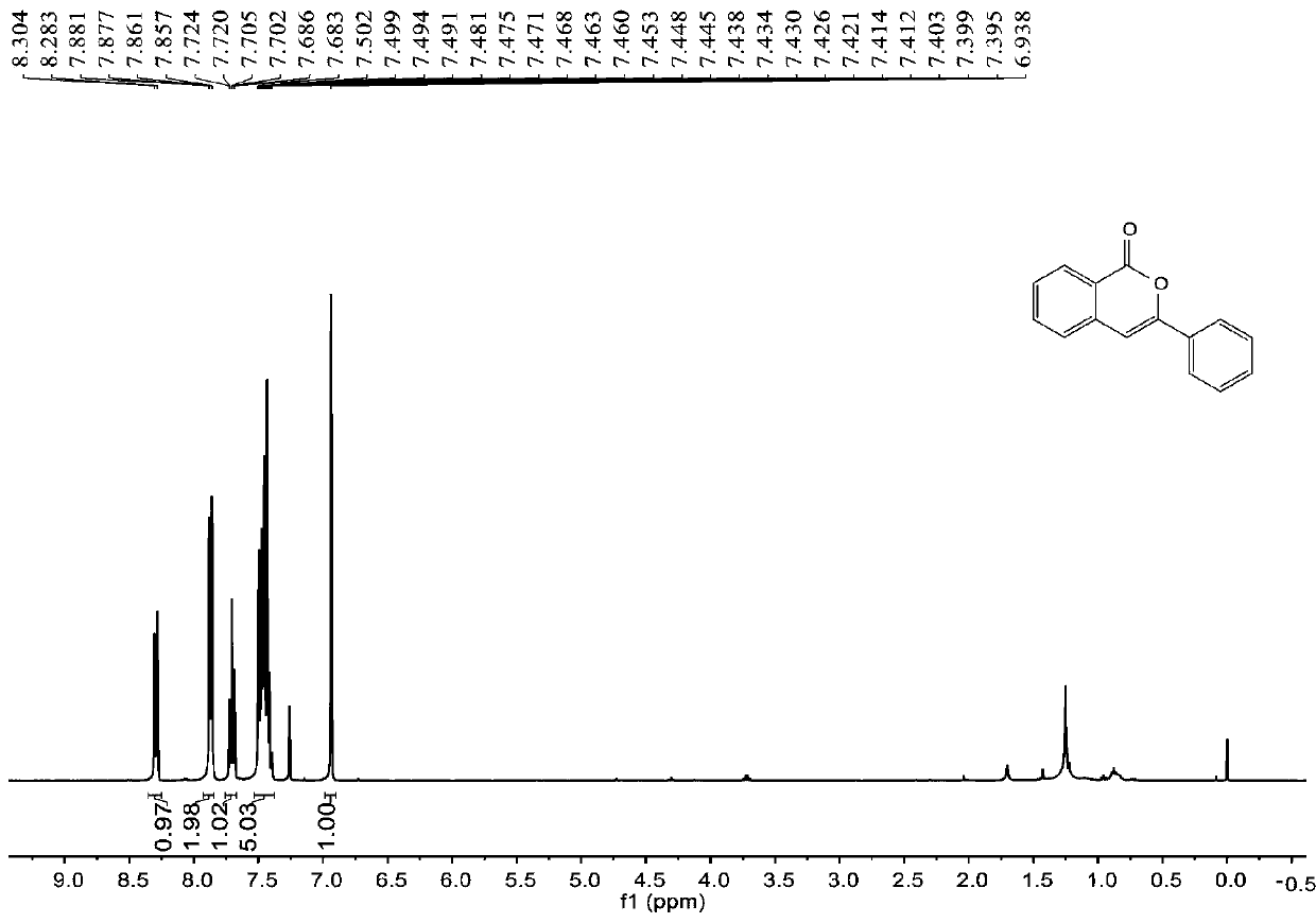 Ruthenium catalytic 3-substituted isocoumarin synthesis method