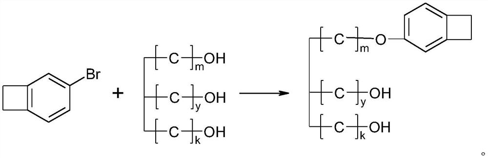 A kind of functionalized polyurethane and its preparation method and application