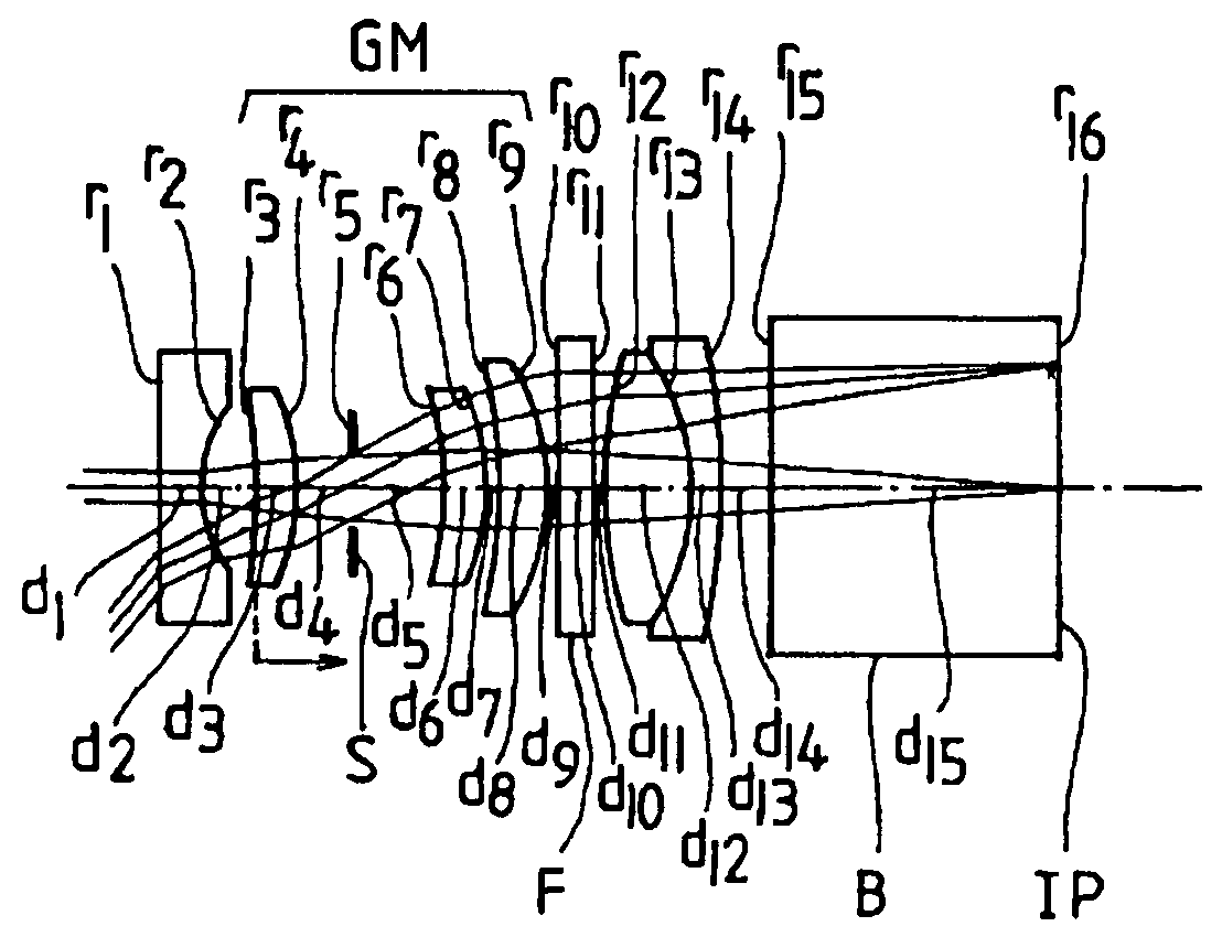Objective optical system for an endoscope