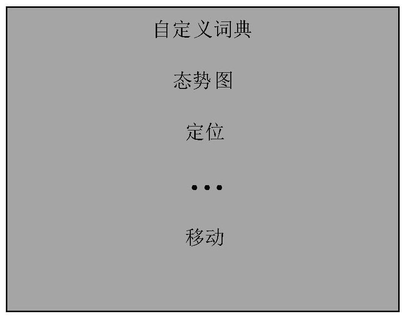 Text detection and correction method based on Pinyin similarity and language model