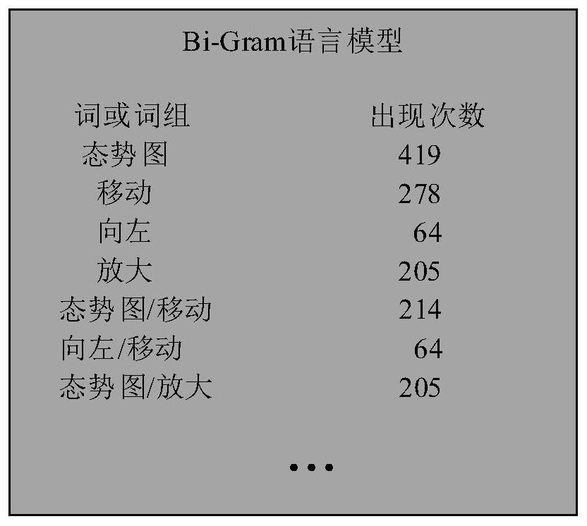 Text detection and correction method based on Pinyin similarity and language model