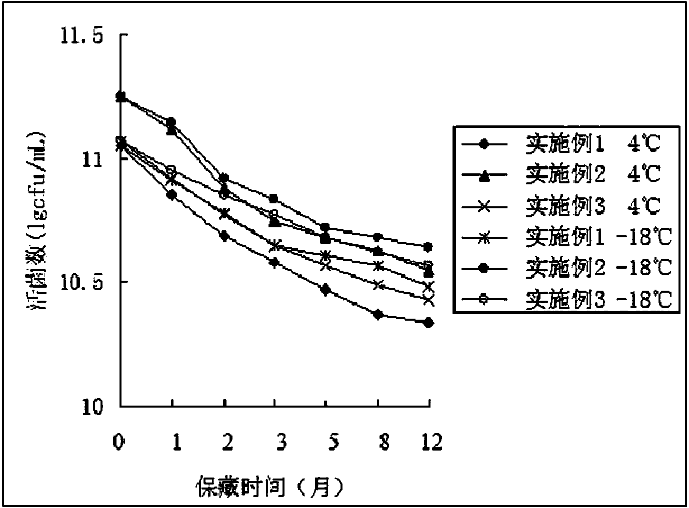 Preparation method of lactobacillus rhamnosus soybean milk direct vat set starter