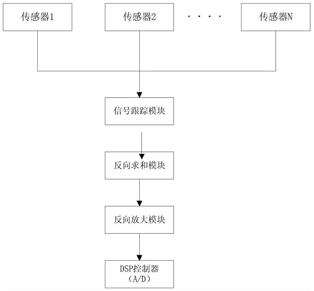 Voltage stability regulation system connected to distributed power supply and its control method