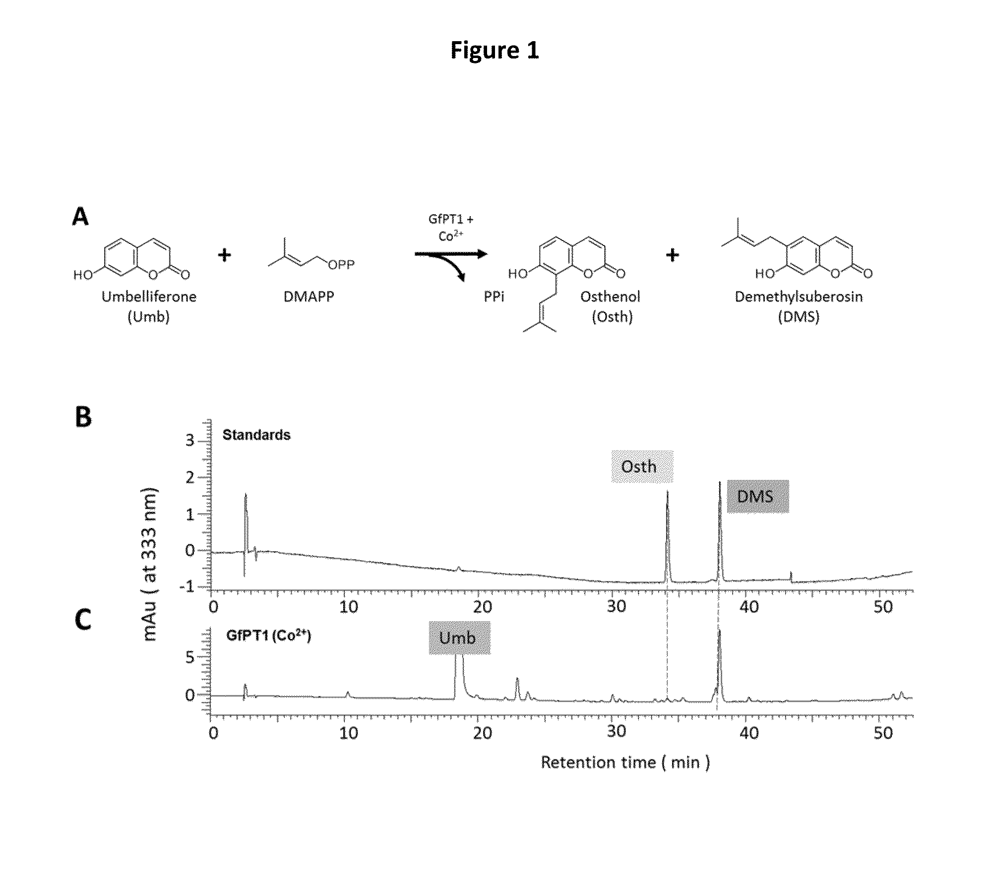 Method for inhibiting production of furanocoumarins in plants