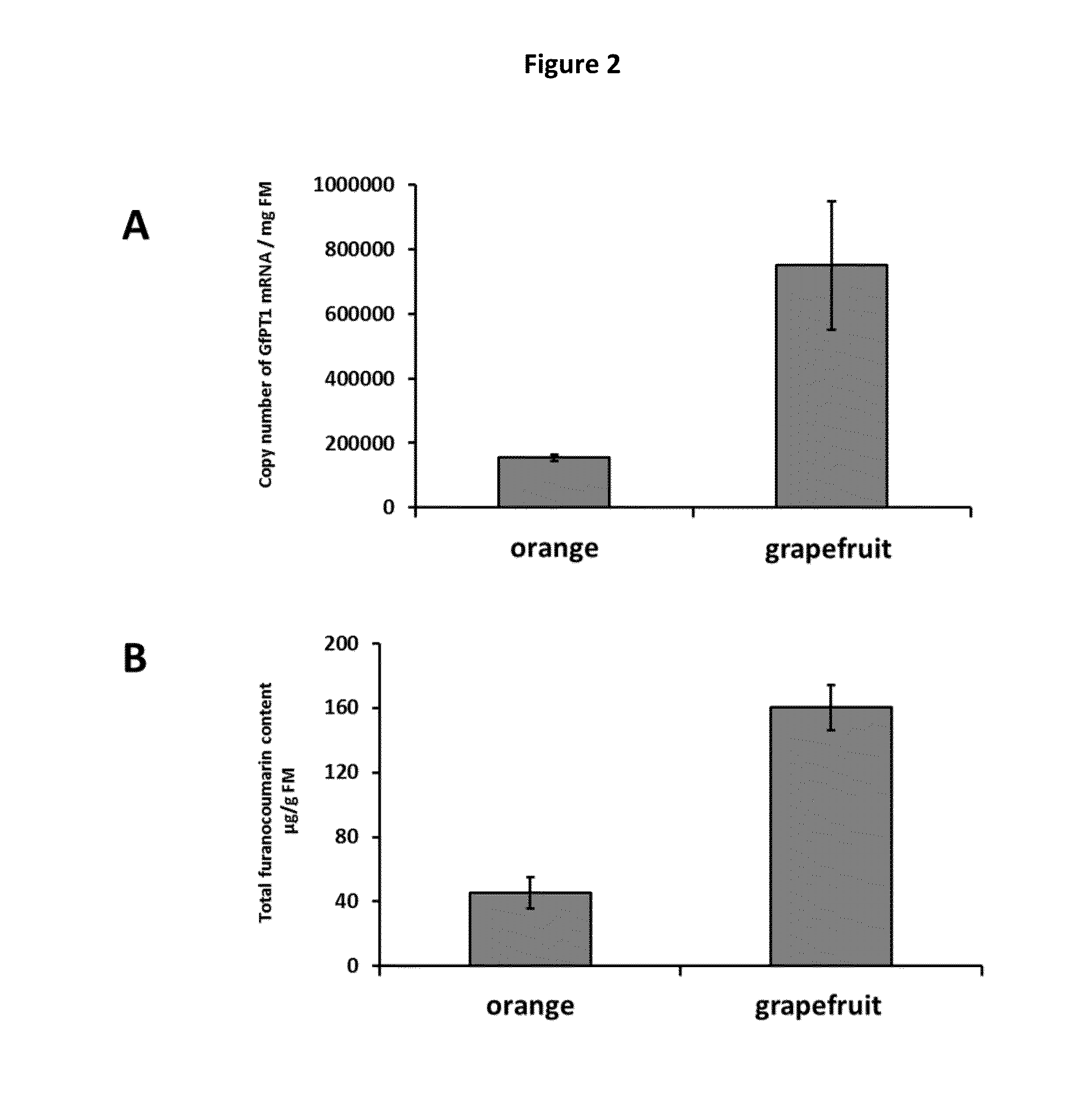 Method for inhibiting production of furanocoumarins in plants