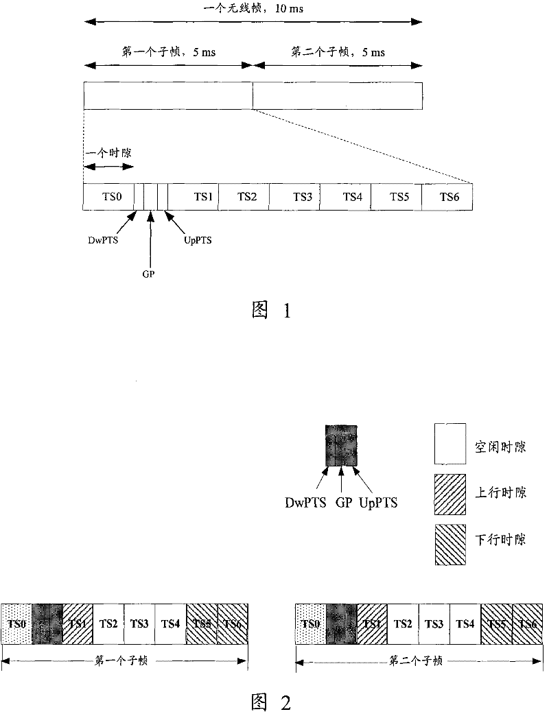 Method for measuring iso system