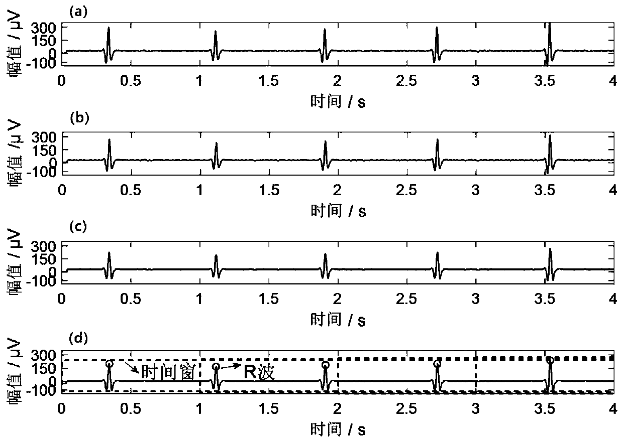 Rehabilitation training motion state monitoring method and system fusing electrocardiogram and myoelectricity characteristics