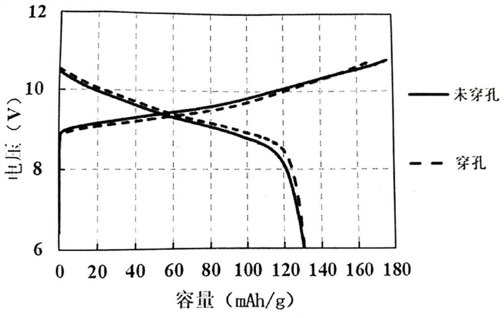 Bipolar current collector modified by self-repairing conductive coating as well as preparation method and application of bipolar current collector