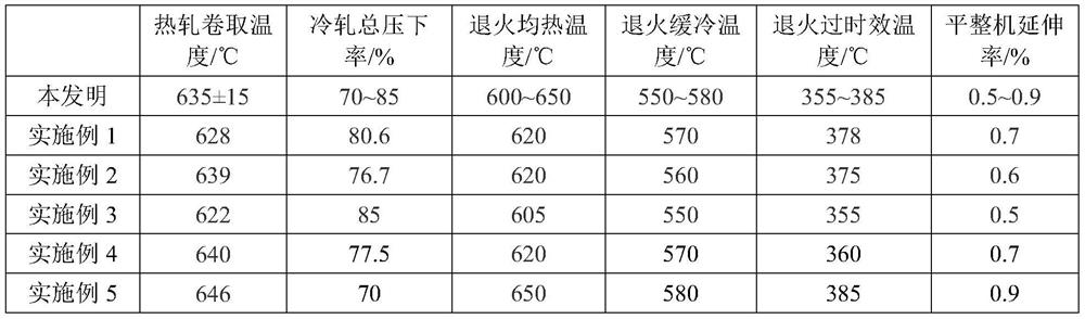 Economical low-temperature continuous annealing cold-rolled high-strength steel strip and production method thereof