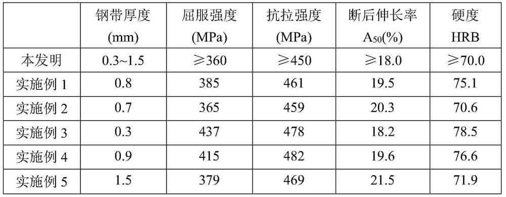 Economical low-temperature continuous annealing cold-rolled high-strength steel strip and production method thereof