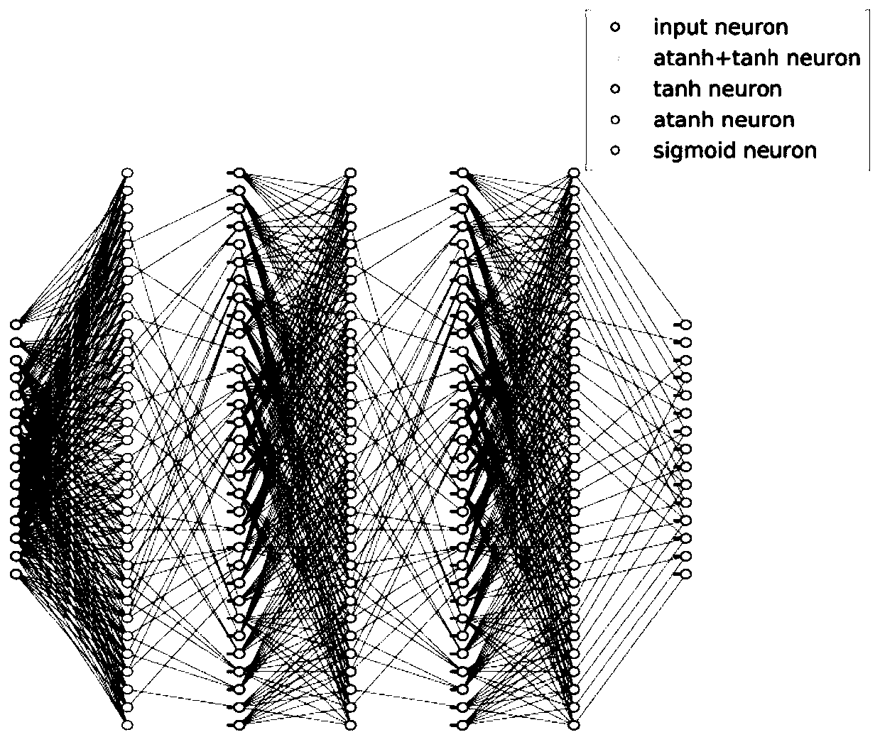 RS code belief propagation decoding method based on deep learning