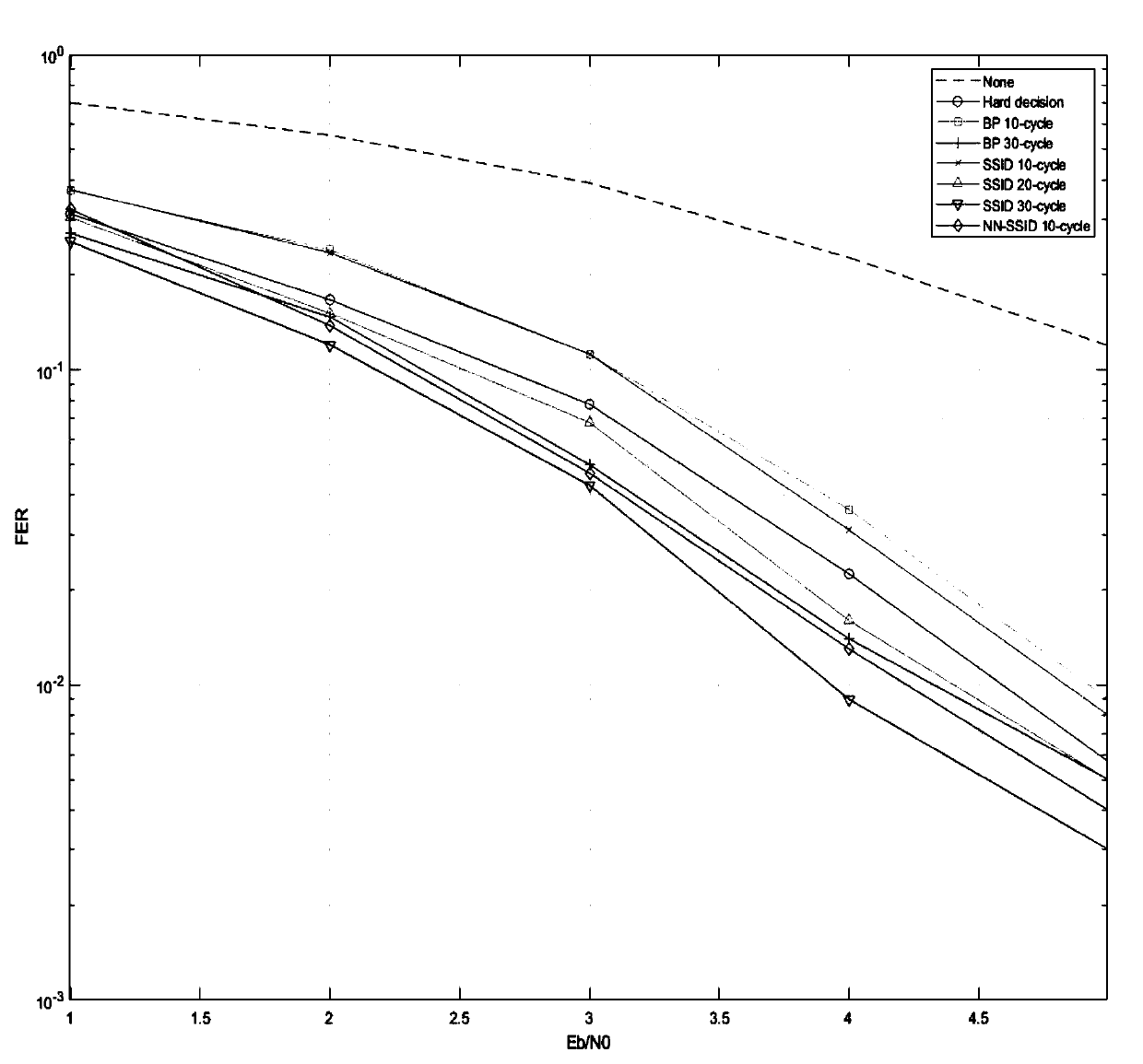 RS code belief propagation decoding method based on deep learning