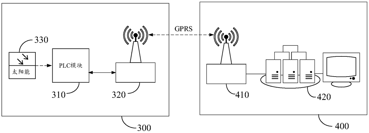 Sewage treatment communication method and system