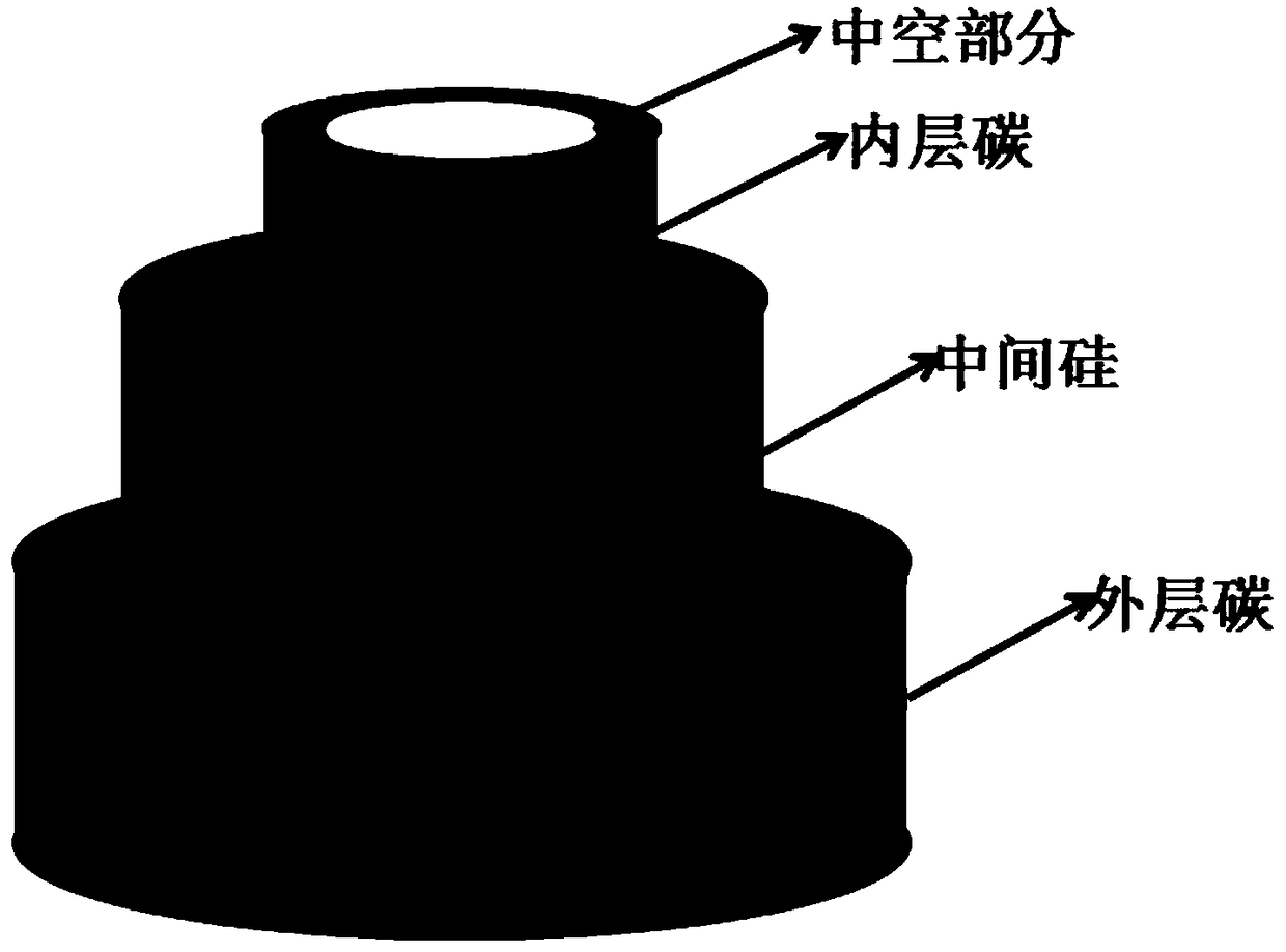 Negative electrode material, lithium ion battery and preparation method of negative electrode material