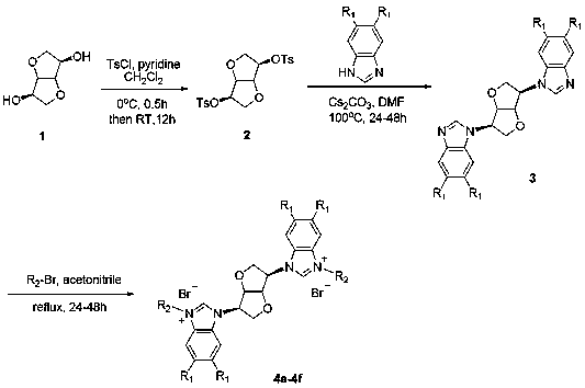 Isomannitol-bisbenzimidazole salt compound and preparation method thereof