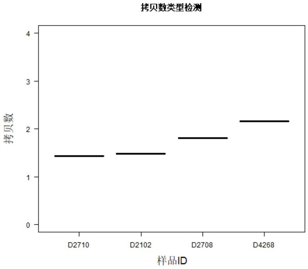 A Molecular Marker of Copy Number Variation on Pig Chromosome 11 Affecting Pig Backfat Thickness and Its Application