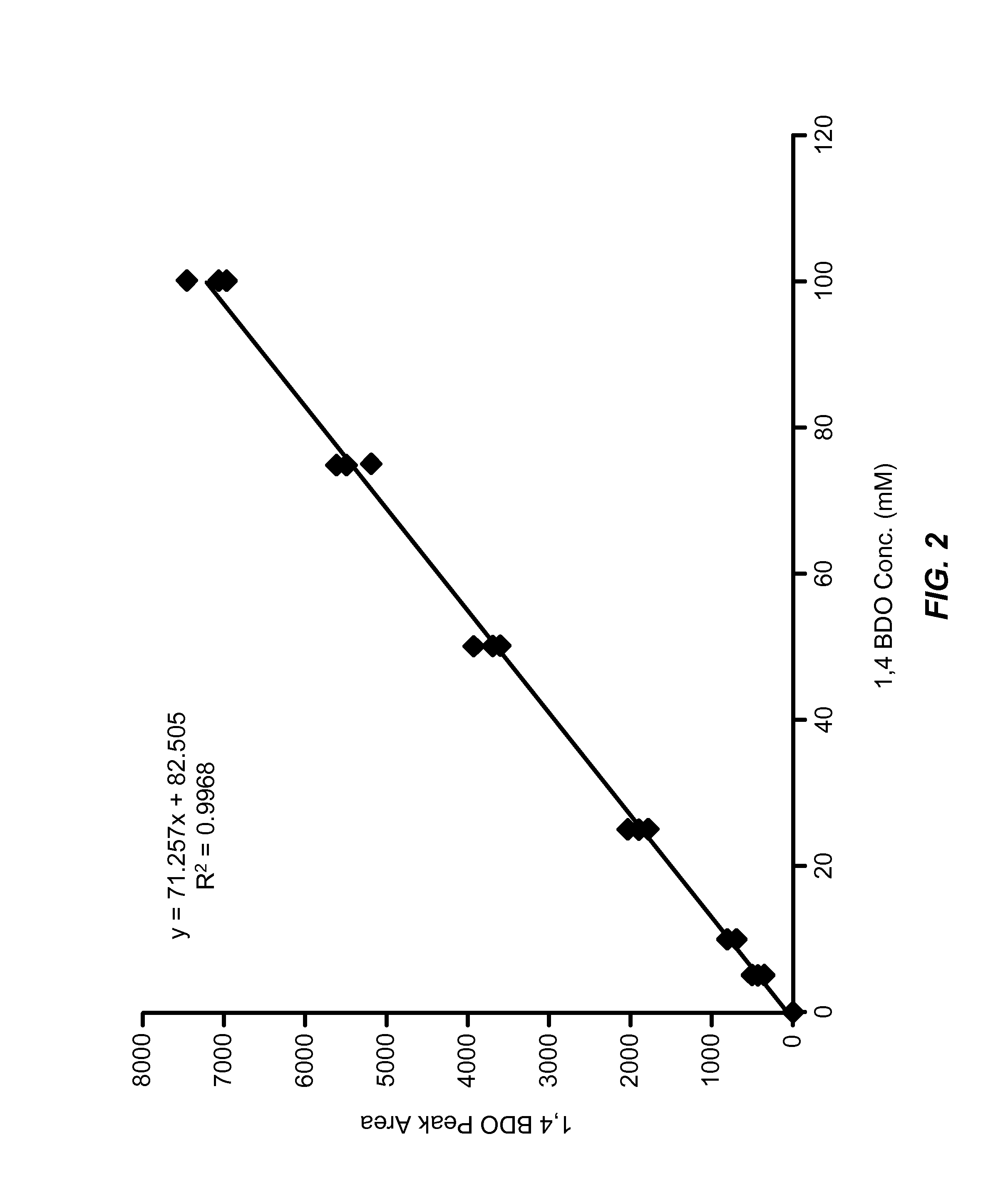 Methods, compositions and systems for biosynthetic bio-production of 1,4 butanediol
