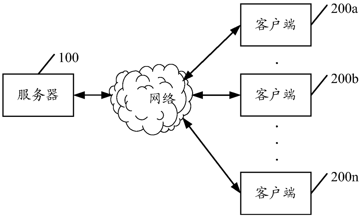 Method and device for software monitoring and processing