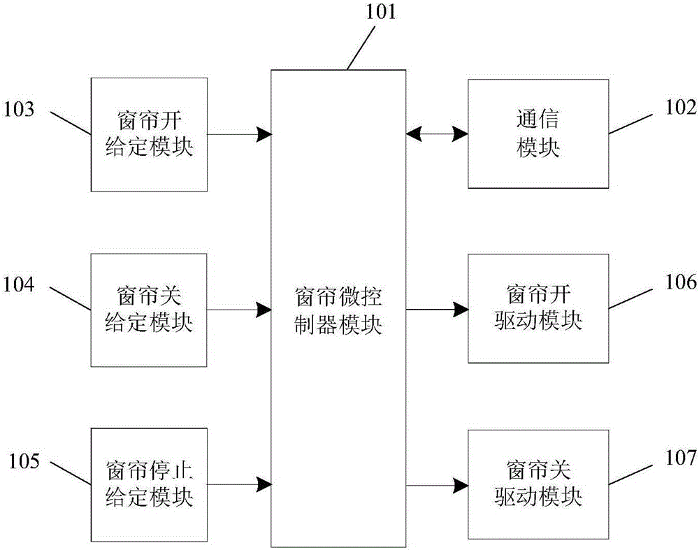 Curtain interlocking configuration method