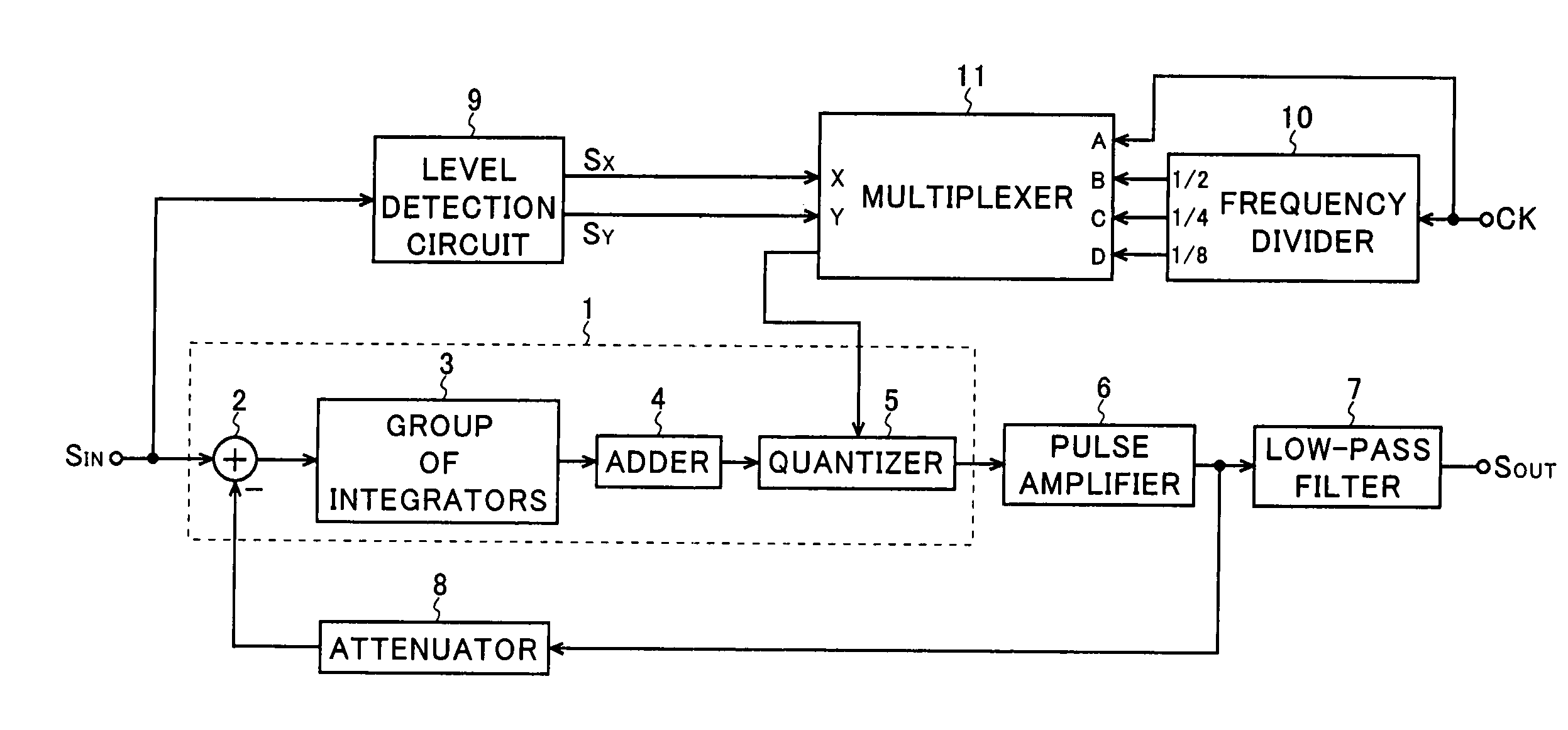 Switching amplifier comprising a delta-sigma modulation circuit