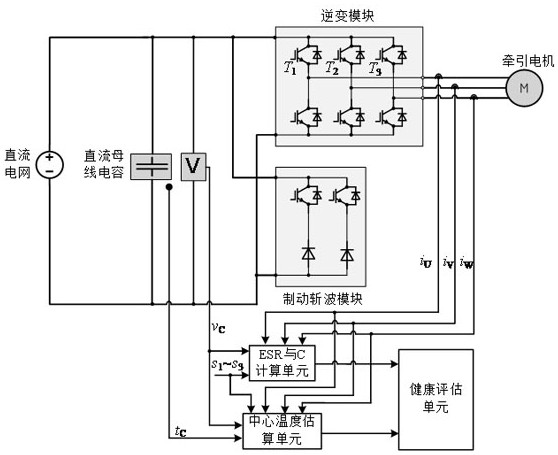 Traction converter DC bus capacitor health assessment method and system