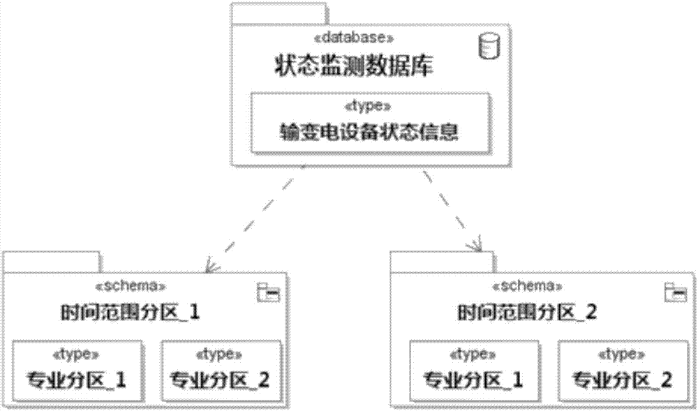 Data processing and analyzing method and system based on power grid state monitoring system