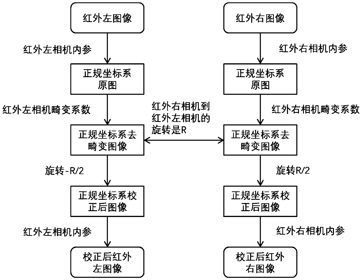 Infrared stereo camera dynamic external parameter calculation method based on histogram equalization