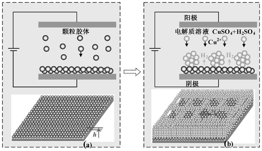 A multi-scale enhanced boiling functional surface and composite preparation method