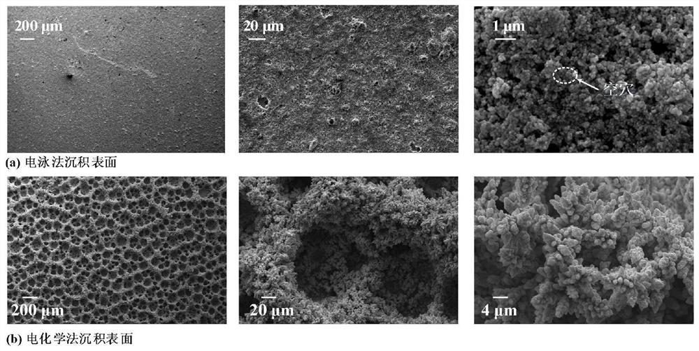 A multi-scale enhanced boiling functional surface and composite preparation method