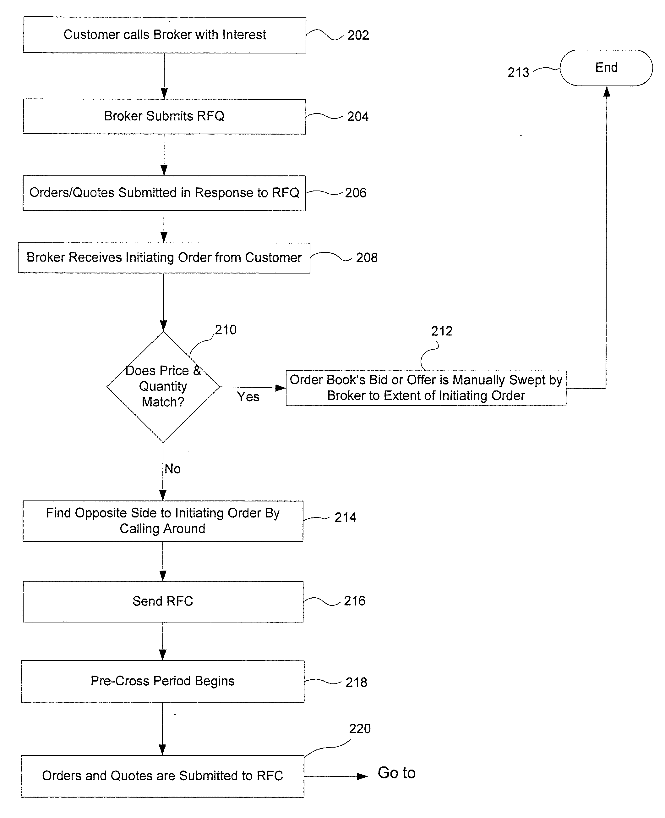 System and method for a request for cross in a trade matching engine