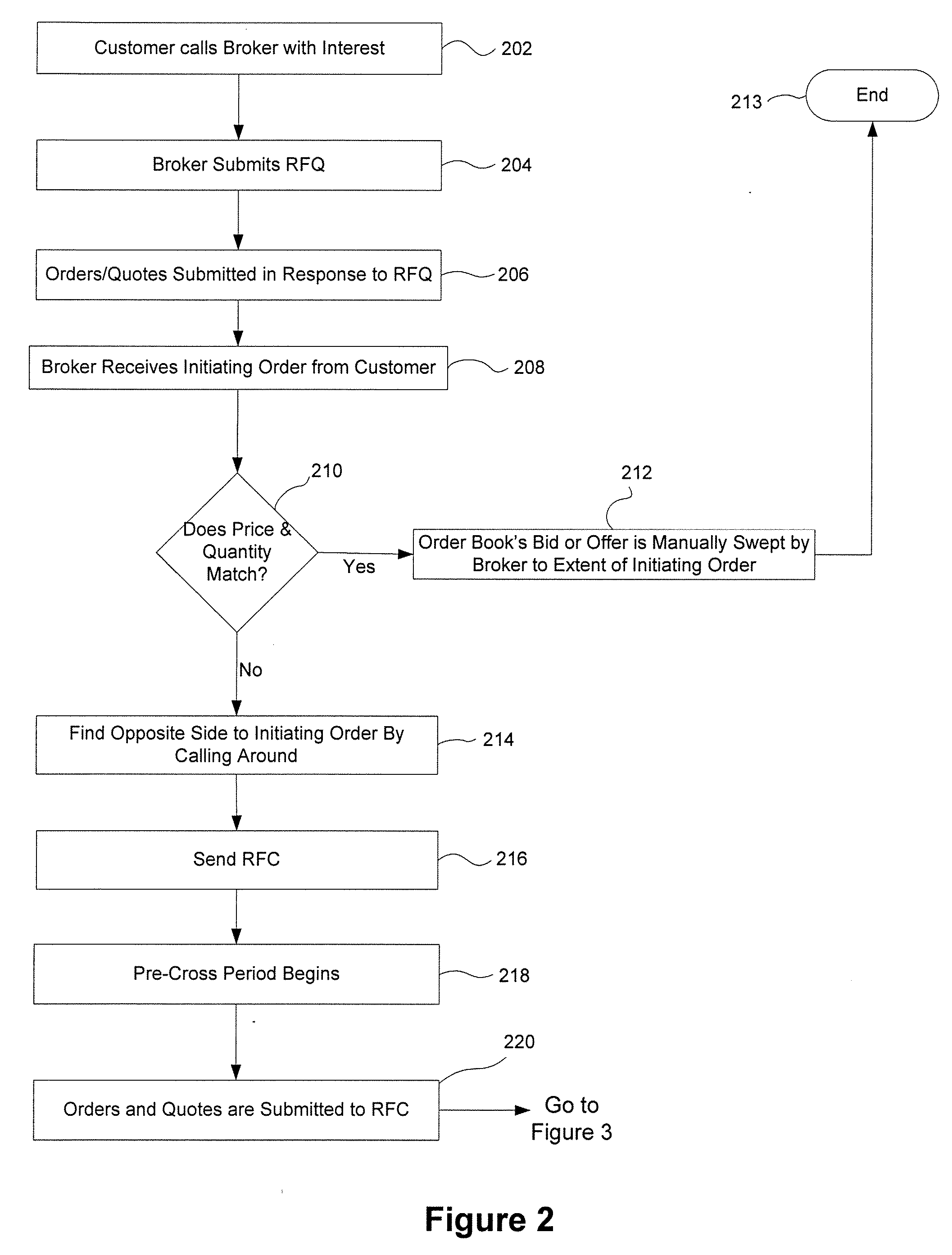 System and method for a request for cross in a trade matching engine
