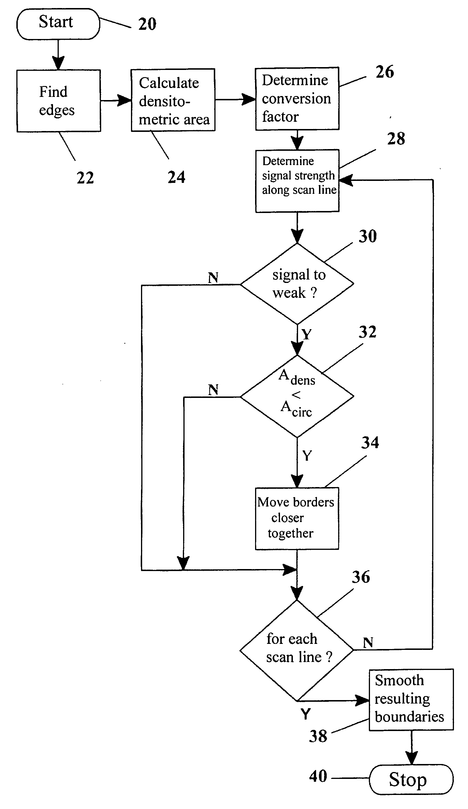 Method, apparatus and computer program for contour detection of vessels using x-ray densitometry