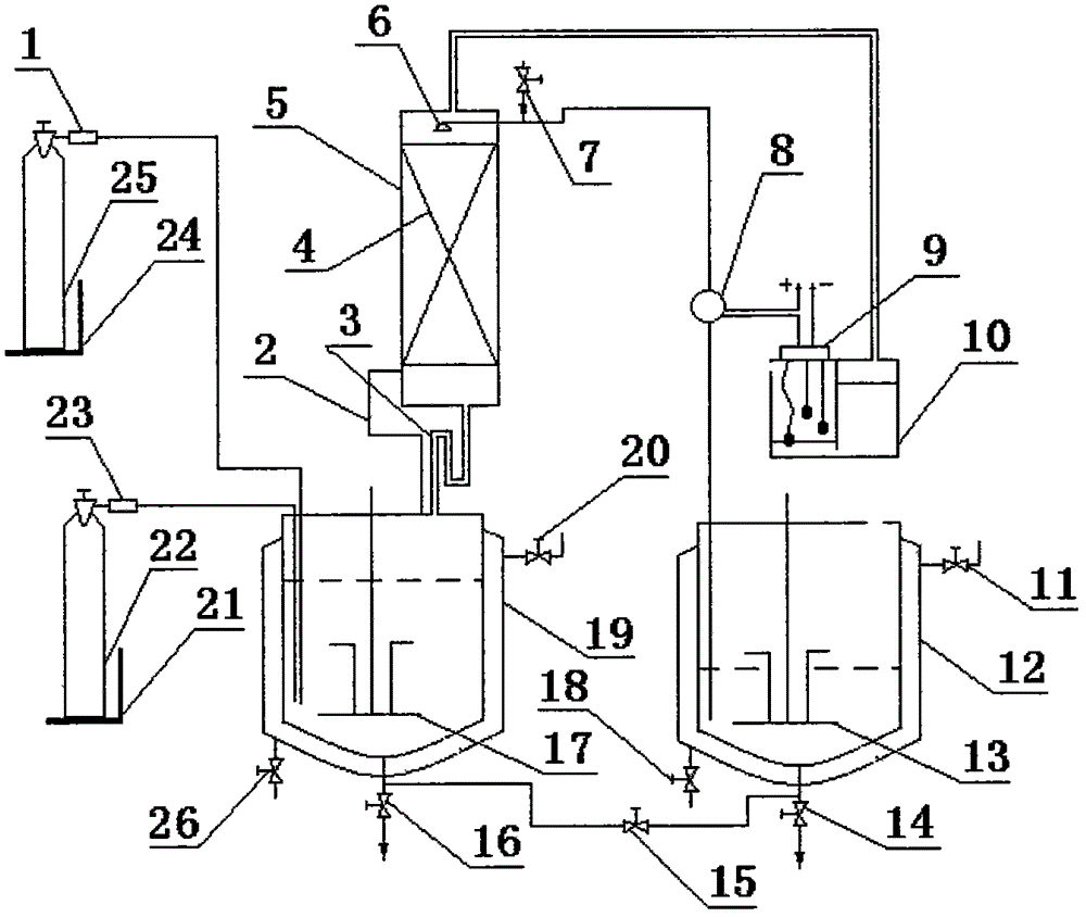 Preparation method of 1-mehtyl-2-ethylimidazole