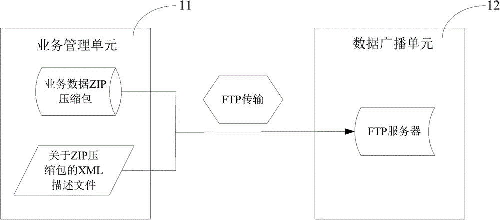 China mobile multimedia broadcasting (CMMB)-based rich media audio broadcasting front-end and system