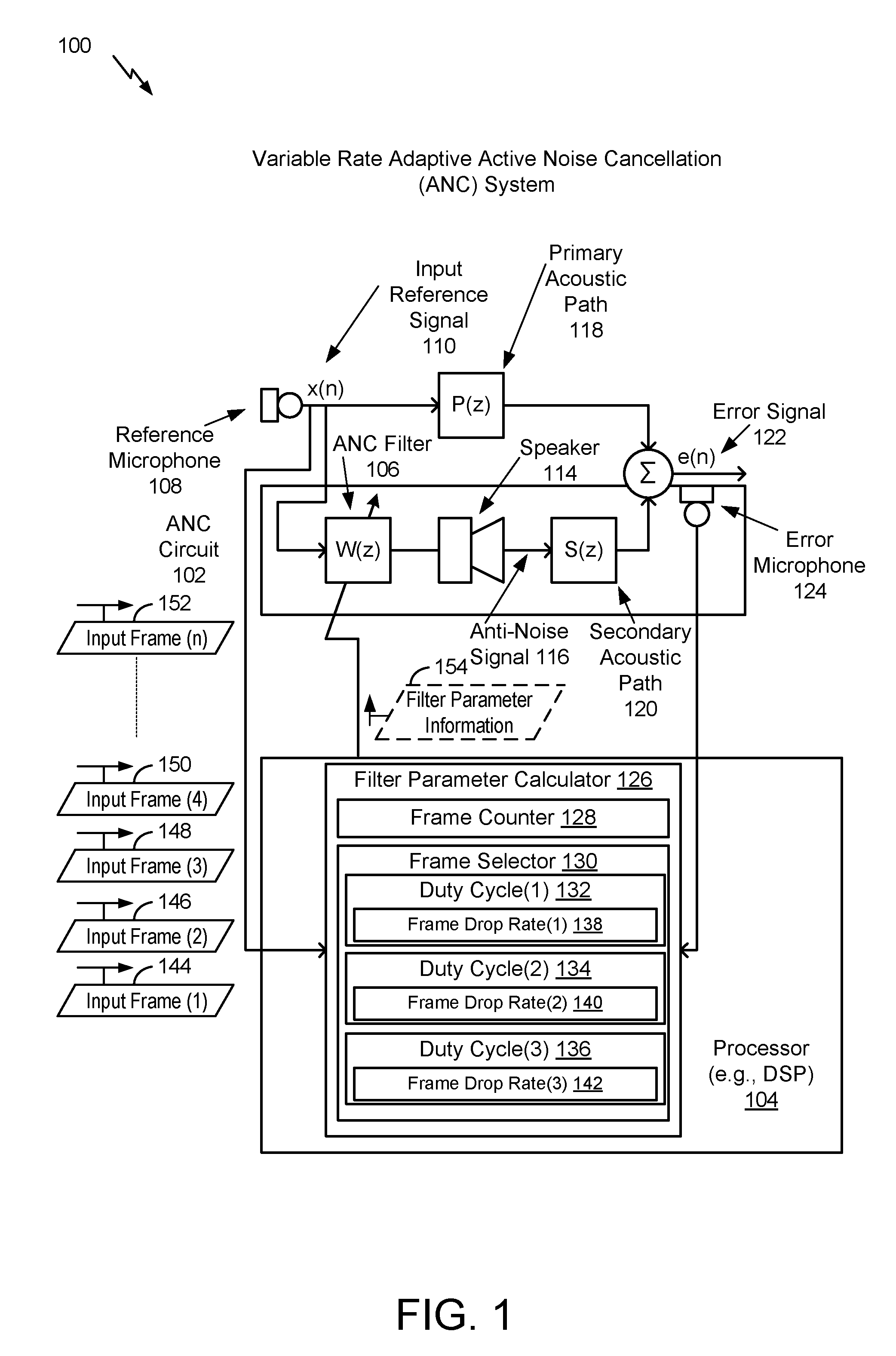 Variable rate adaptive active noise cancellation