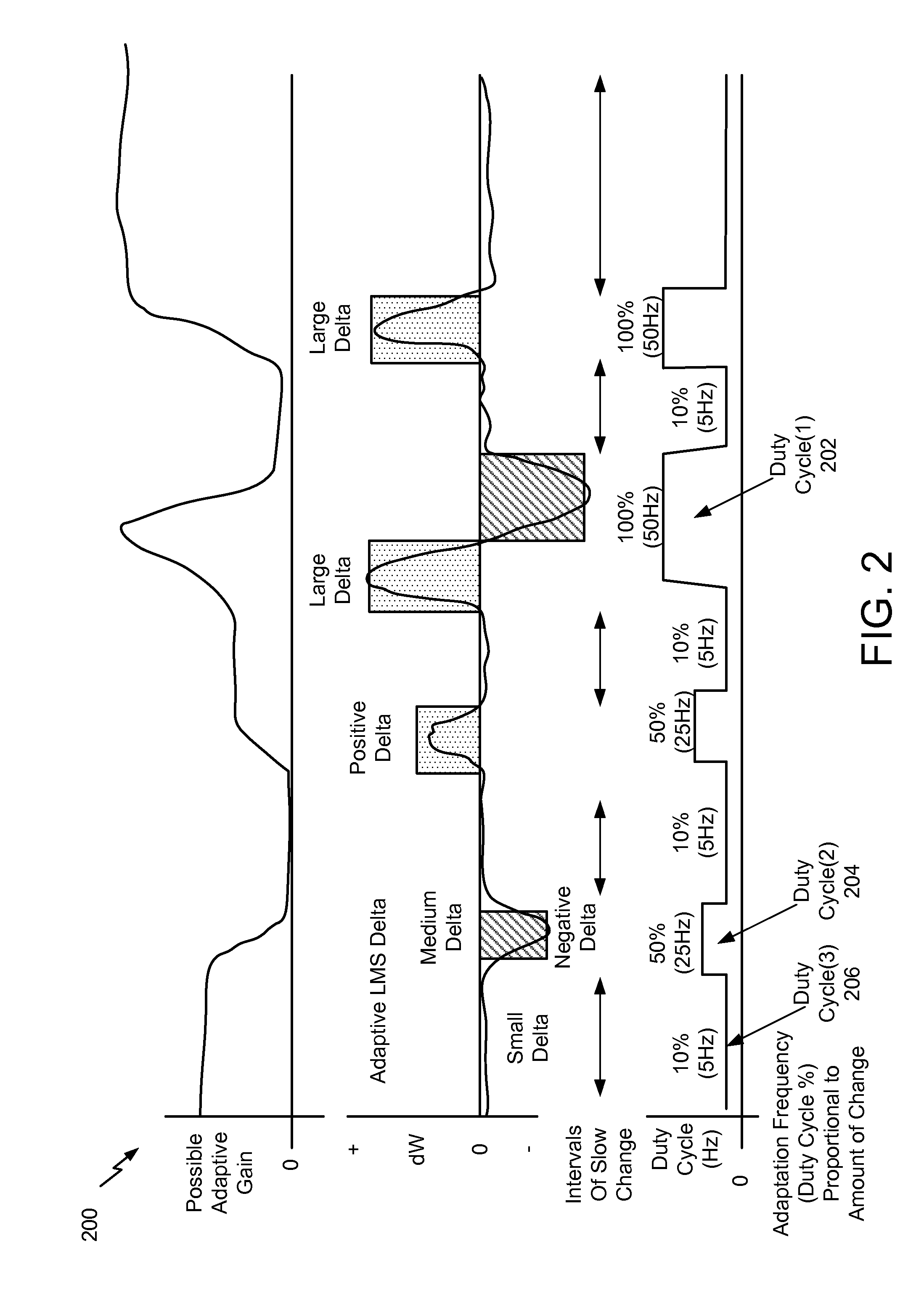 Variable rate adaptive active noise cancellation