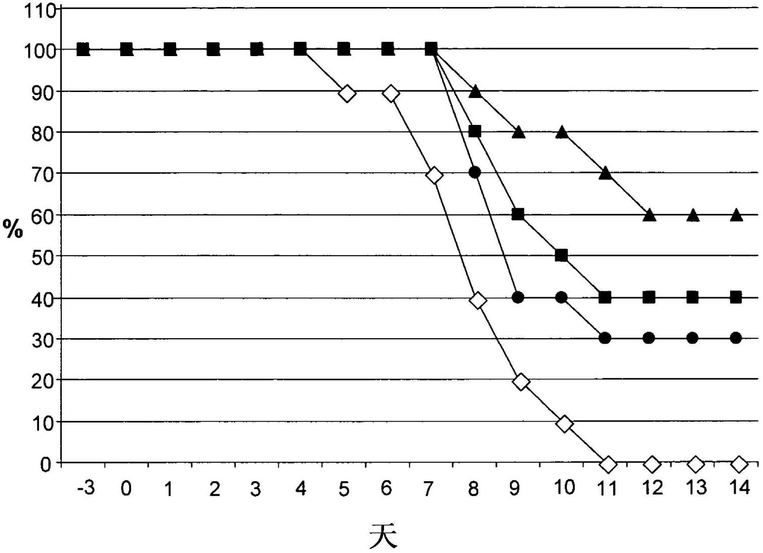 Synergistic antiviral composition and use thereof