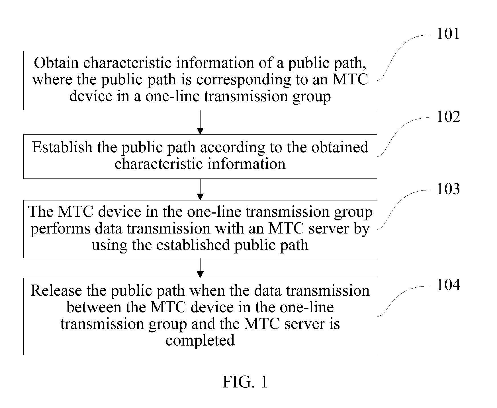 Methods for establishing and using public path, M2M communication method, and systems thereof