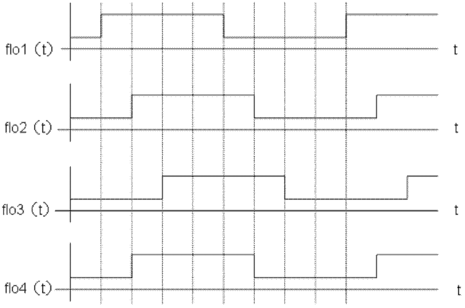 Harmonic suppression mixer and GSM (Global System for Mobile) radio-frequency chip