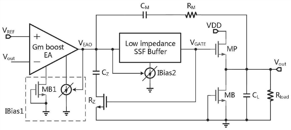 An ultra-low power fast transient response low dropout linear regulator circuit