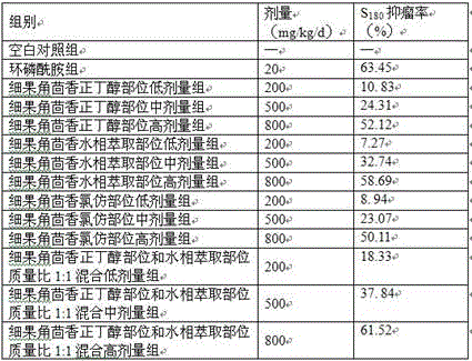 Hypecoum leptocarpum effective part as well as preparation method and application thereof