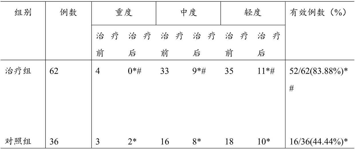 Traditional Chinese medicine composition for preventing and/or treating fatty liver and application thereof