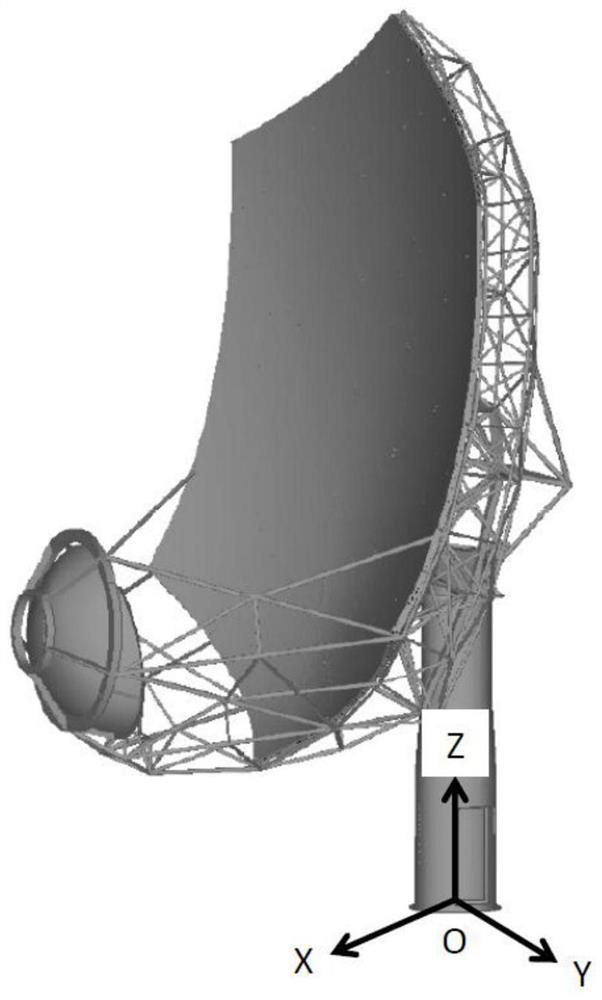 A Calculation Method of Thermo-solid Coupled Field of Reflector Antenna