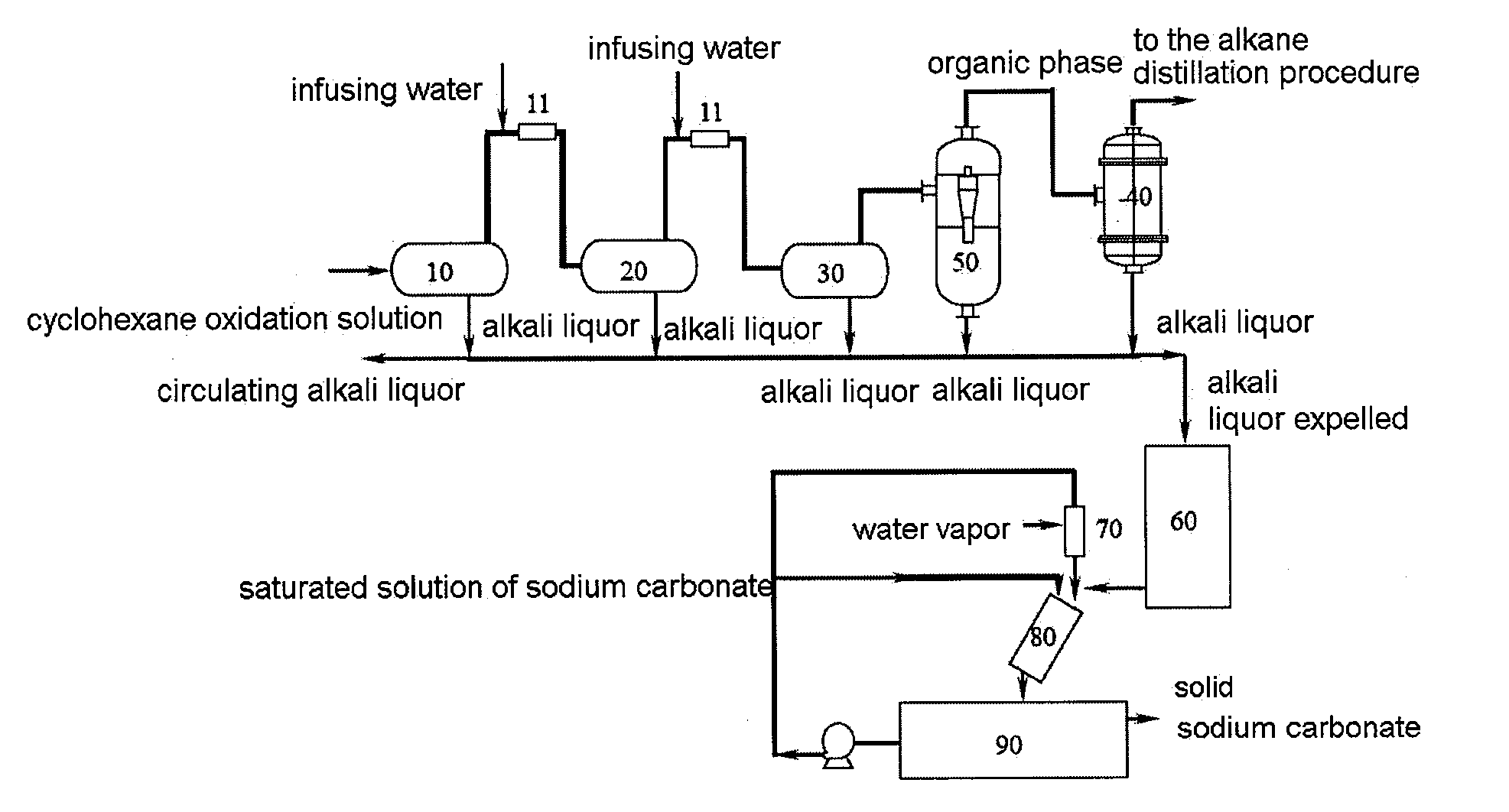 Process and apparatus for separating and recovering waste alkali from cyclohexane oxidation solution