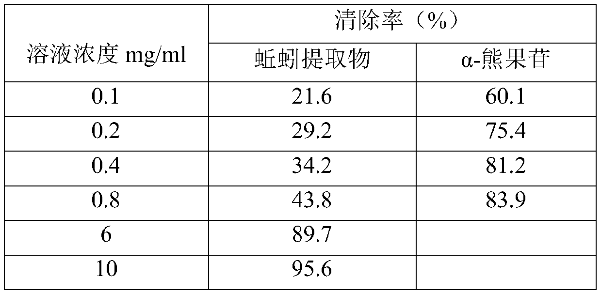 Preparation method of earthworm extract with skin aging resistance