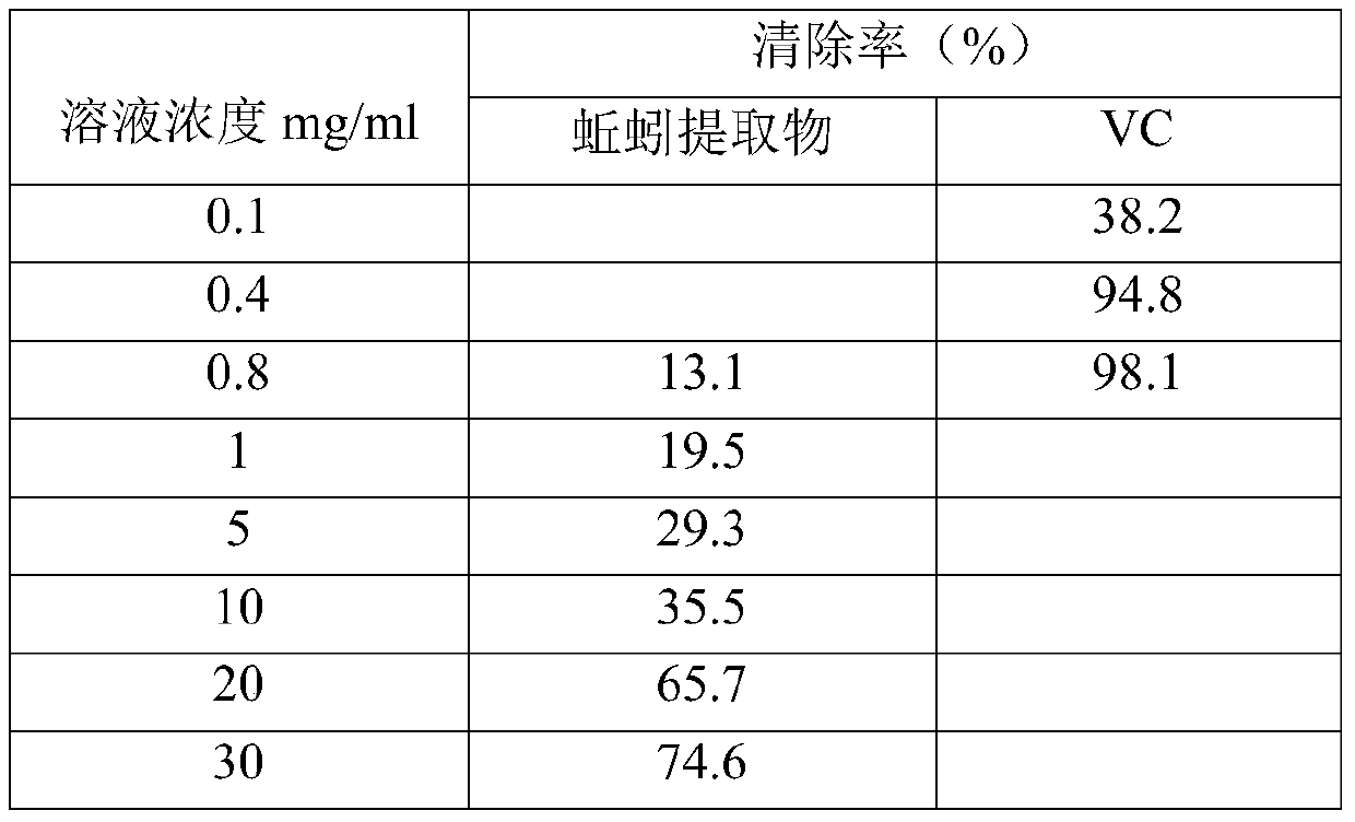 Preparation method of earthworm extract with skin aging resistance